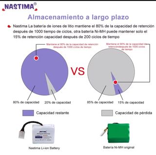 Baterías Recargables NASTIMA para Neato XV
