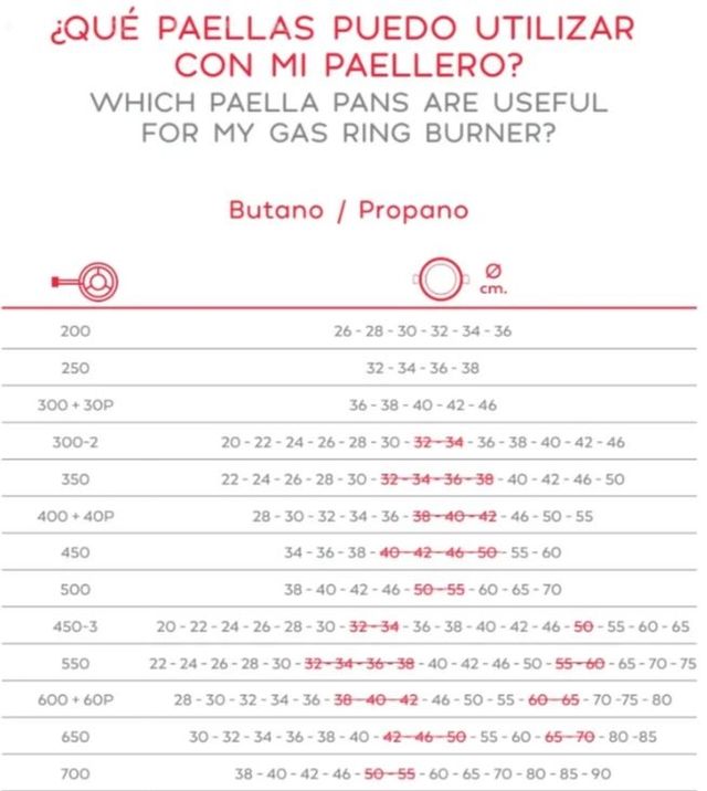 Paellero 50cm 2 aros