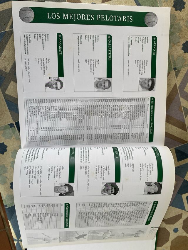 Antología fotográfica de la pelota mano El Correo