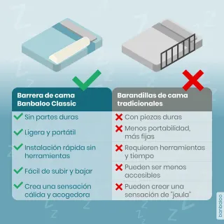 1 Barrera Cama Niño Anti Caídas
