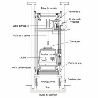 Reparación de ascensores