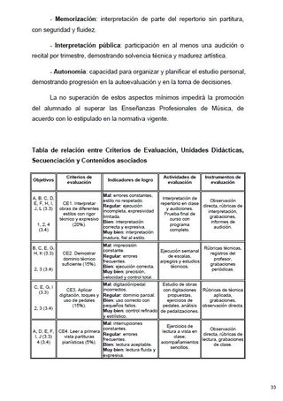 Programación Didáctica Piano