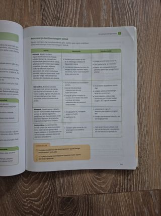 Biologia Eta Geologia, 4 Dbh
