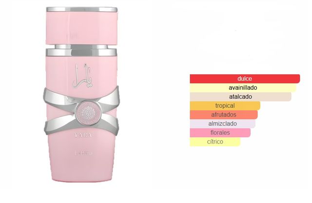 Perfume Lattafa Yara Pink ( Nuevo )
