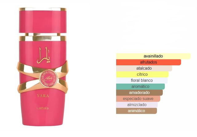 Perfume Lattafa Yara Candy ( Nuevo )