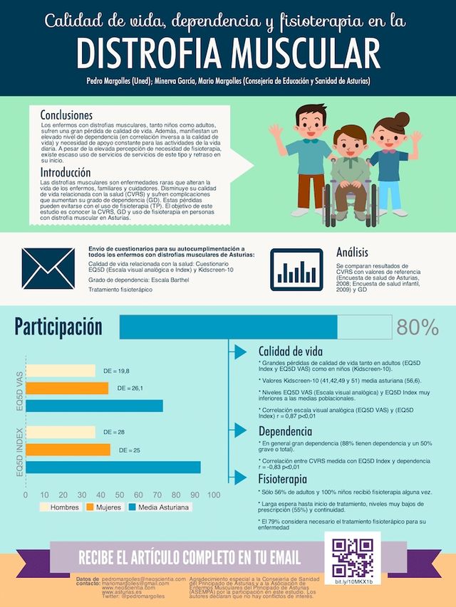 Pósters y artículos / Sube puntos en tu bolsa
