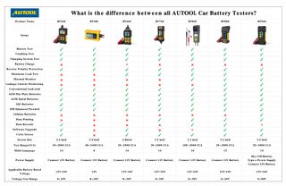 Analizador Batería Coche AUTOOL BT-360