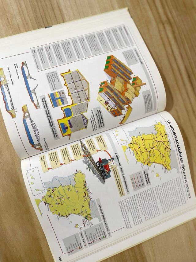 Atlas histórico del Círculo de Lectores