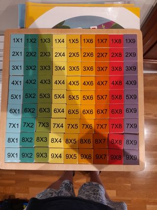 Tablas de Multiplicar Educativas
