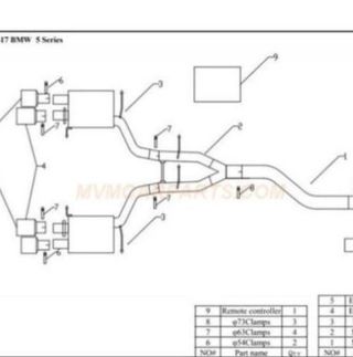 Sistema de escape deportivo completo para BMW Seri