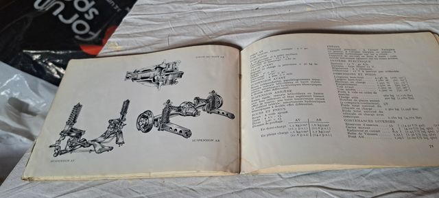 Manual Antiguo Simca 1300