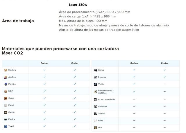Grabado y corte láser personalizado