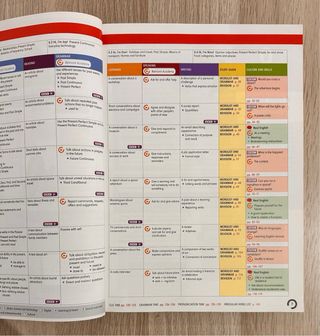 Real World 4 Student's Book Print & Digital Int...