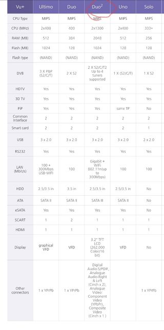 Decodificador Vu+ Solo 2 con Hdd instalado