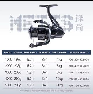 Carrete de pesca Metis 1000 5.2:1 8+1 rodamientos