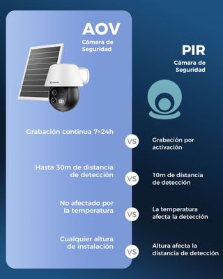Camara solar de vigilancia exterior con SIM