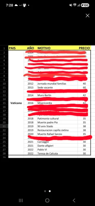 Carteras Monedas 2 Euros Vaticano