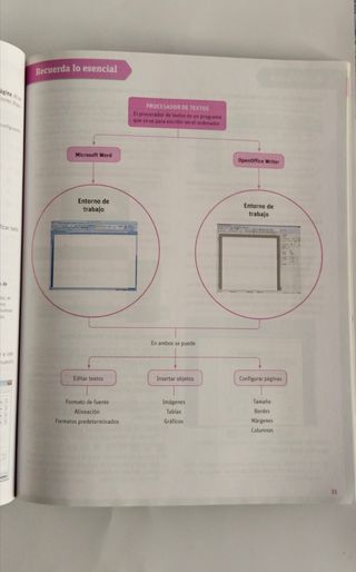Tecnología de la Información y Programación 1°ESO