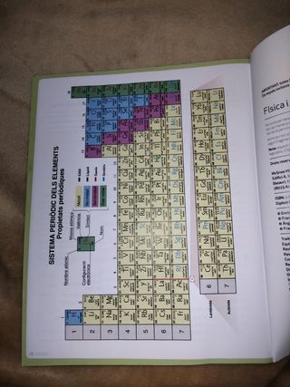Física i Química 2n ESO - Mediterrània