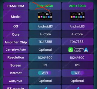 CarPlay Coche Toyota Yaris XP90 Vitz 2005-2012