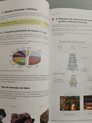 LA Tecnologia Industrial 1 Bachillerato. Libro ...