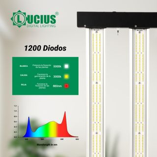 Foco LED Lucius 240w Cultivo