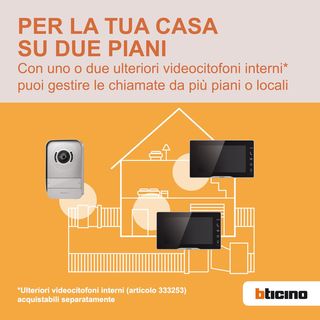 Videoportero Bticino 318913 Easykit Plus 2 hilos