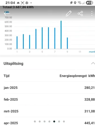 Inversor Huawei 4.6 KTL L1