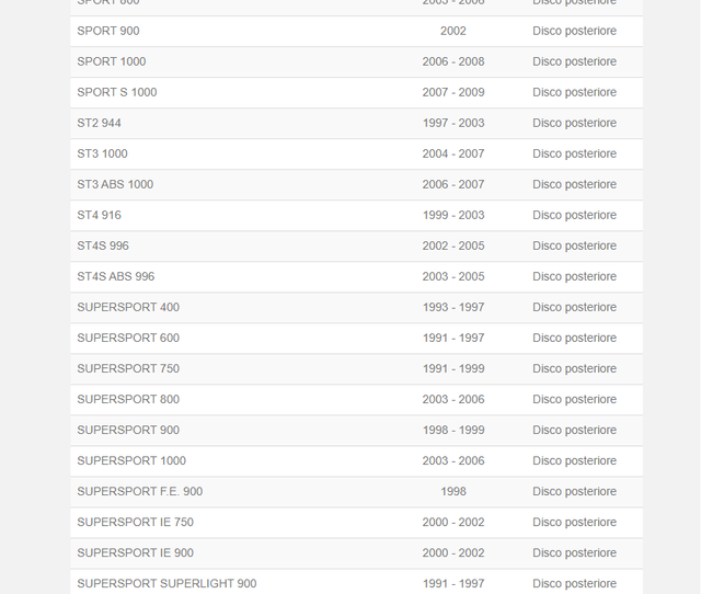 Disco de Freno Newfren DF4023A Ducati y Yamaha