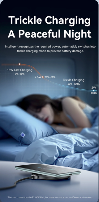 Cargador Inalámbrico rapido con pantalla