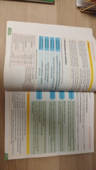 Fol para Ipe I saberes básicos