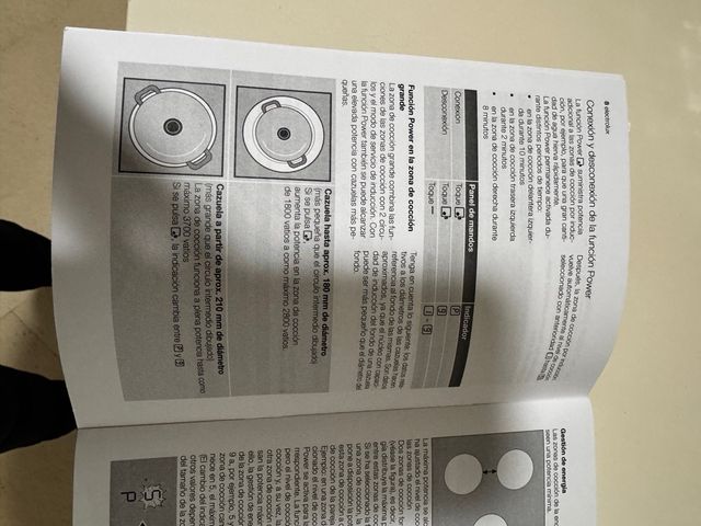 Vitrocerámica Inducción Electrolux