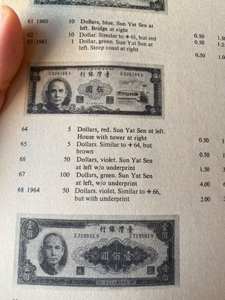 Standard Catalog of World Paper Money