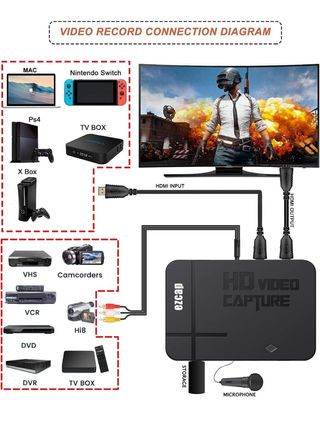 Grabadora de video ezcap HD