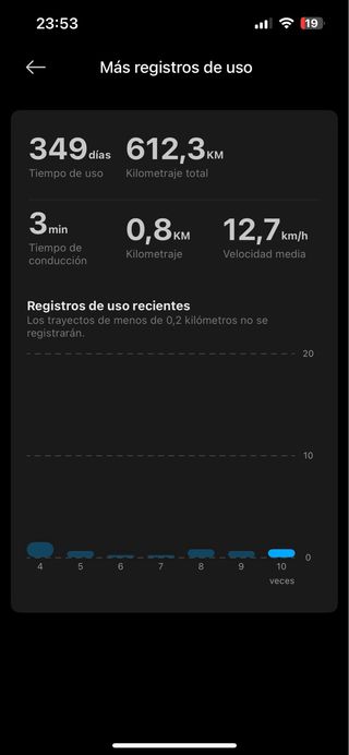 Patinete Eléctrico Xiaomi 4 Pro 2ª Gen