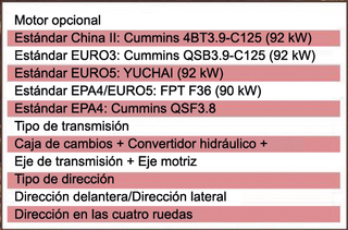 Cargadora Telescópica Kator TR750 Nueva