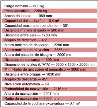 Mini mixta Kator WZ10-08 nueva, articulada