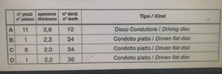 Kit Discos y Separadores Newfren Ducati Multistrad