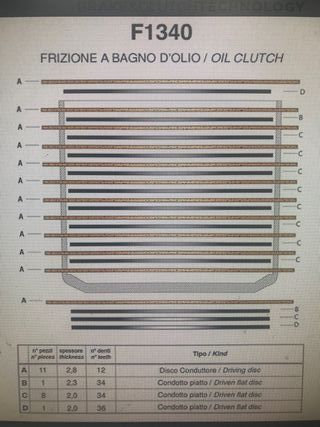 Kit Discos y Separadores Newfren Ducati Multistrad