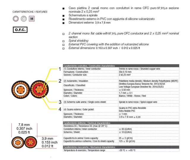 Cavo Audio Phono RCA giradischi Thorens 150cm