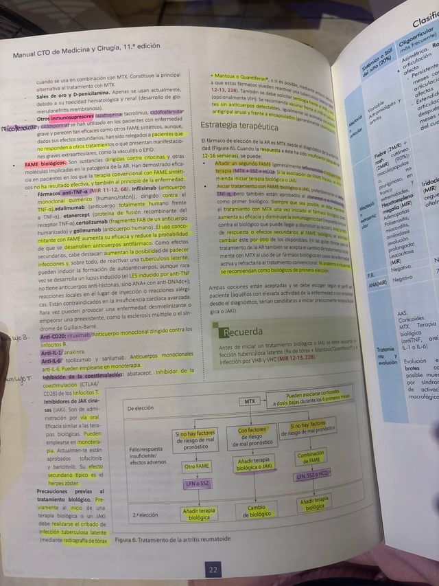 Manual CTO de Medicina y Cirugía 11ª Ed.