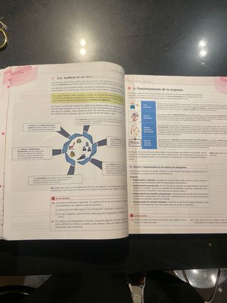 Economía de la empresa 2.º Bachillerato