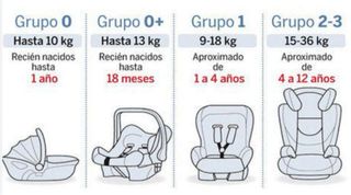 Silla de coche Casualplay Protector