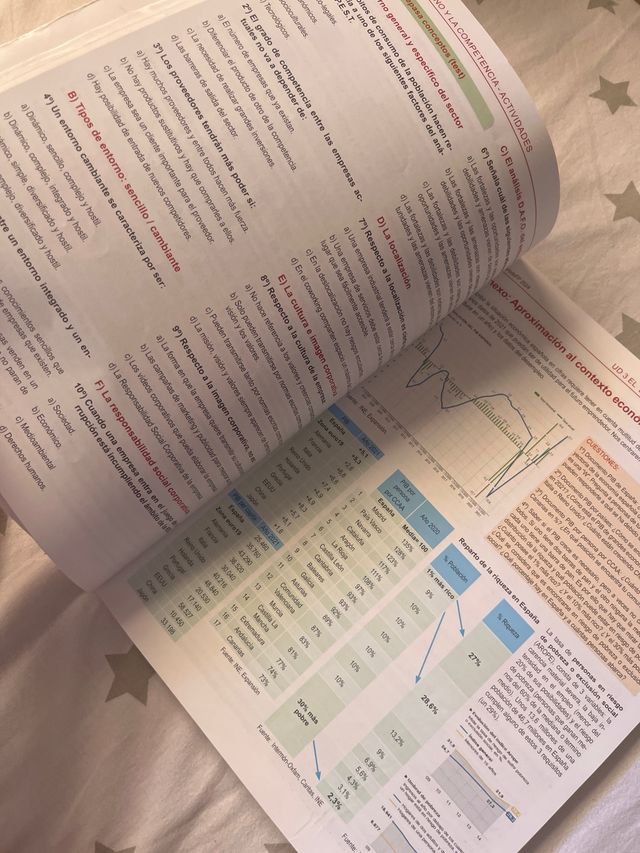 Empresa e Iniciativa Emprendedora