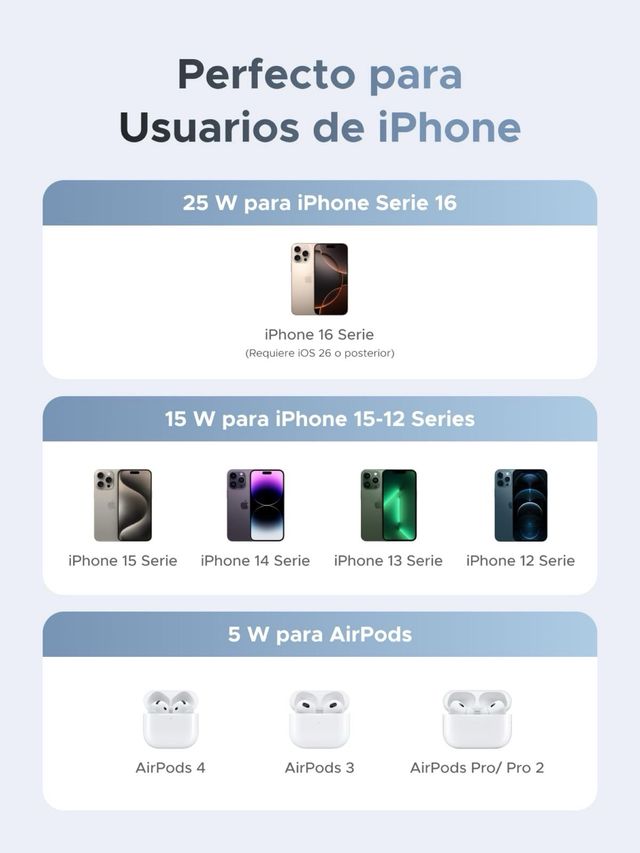 UGREEN Qi2 25wCargador Inalámbrico 2 en 1