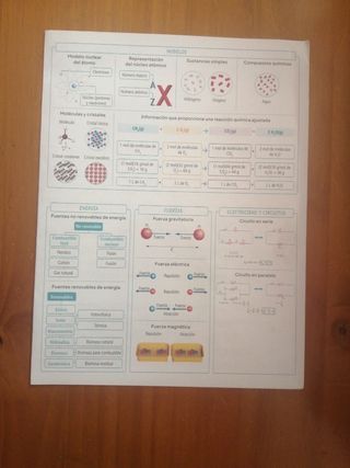 Física y Química. 3 Secundaria. Revuela. Castill..