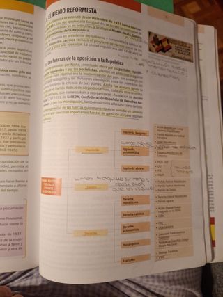 Historia de España 2º Bachillerato