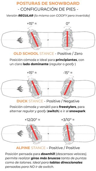 Tabla Snowboard 156 Regular Fijaciones - Avalanche
