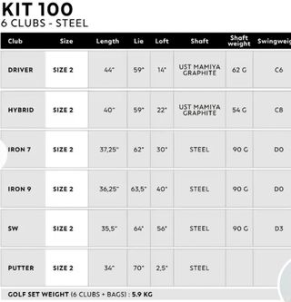 Kit Golf Acero Inesis