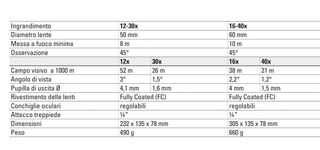 Cannocchiale Dorr Fuchs 60 (16-40x60)